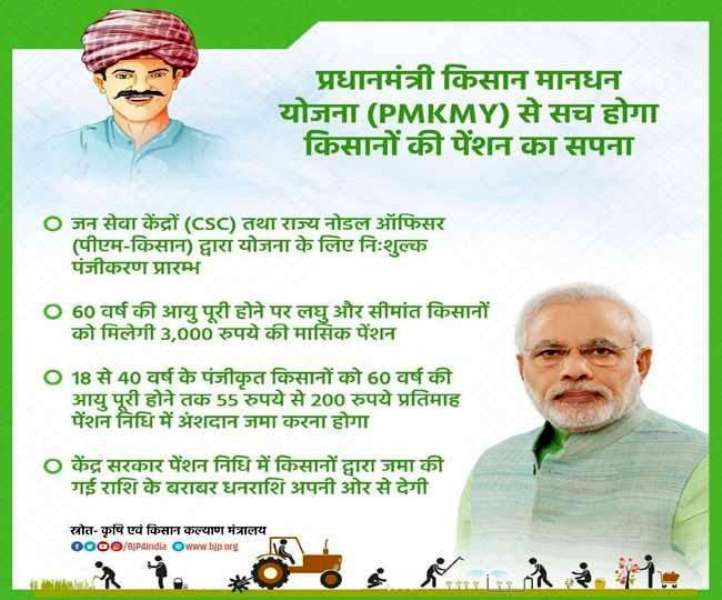 Pm kisan yojna Pm kisan yojna